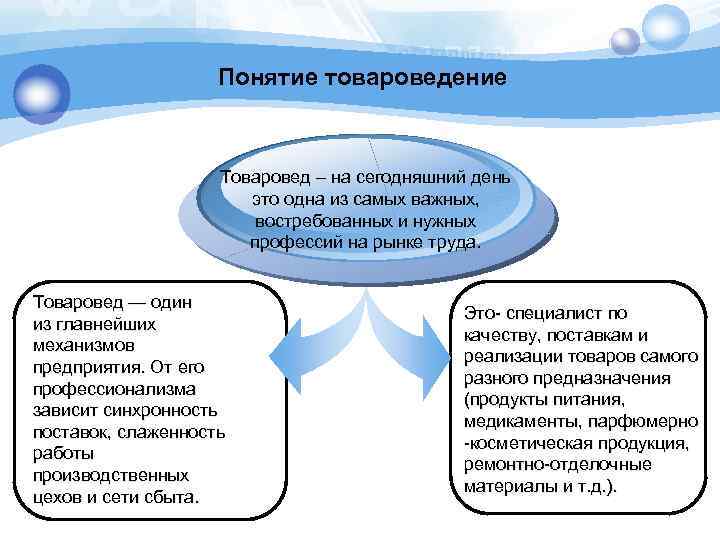 Понятие товароведение Товаровед – на сегодняшний день это одна из самых важных, востребованных и