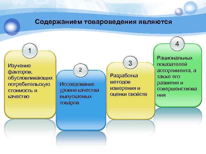 Содержанием товароведения являются 4 1 Изучение факторов, обусловливающих потребительскую стоимость и качество 2 Исследование