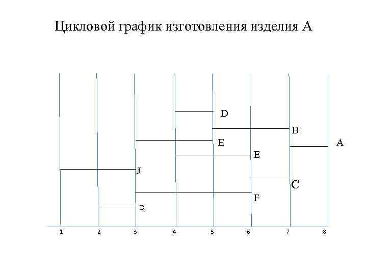 График производства изделий