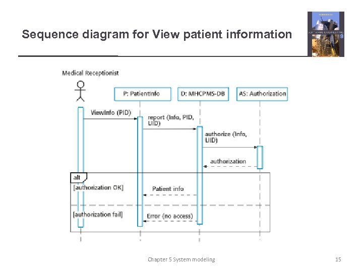 Sequence diagram for View patient information Chapter 5 System modeling 15 