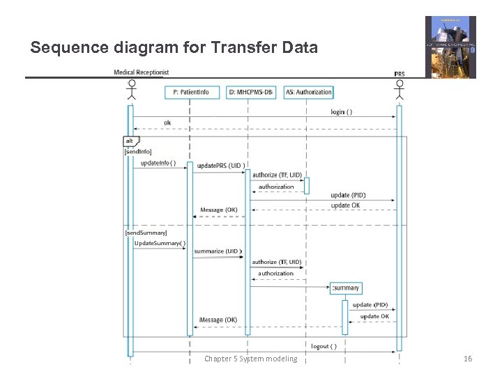 Sequence diagram for Transfer Data Chapter 5 System modeling 16 