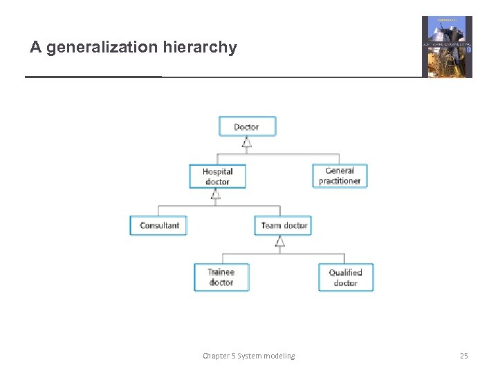 A generalization hierarchy Chapter 5 System modeling 25 