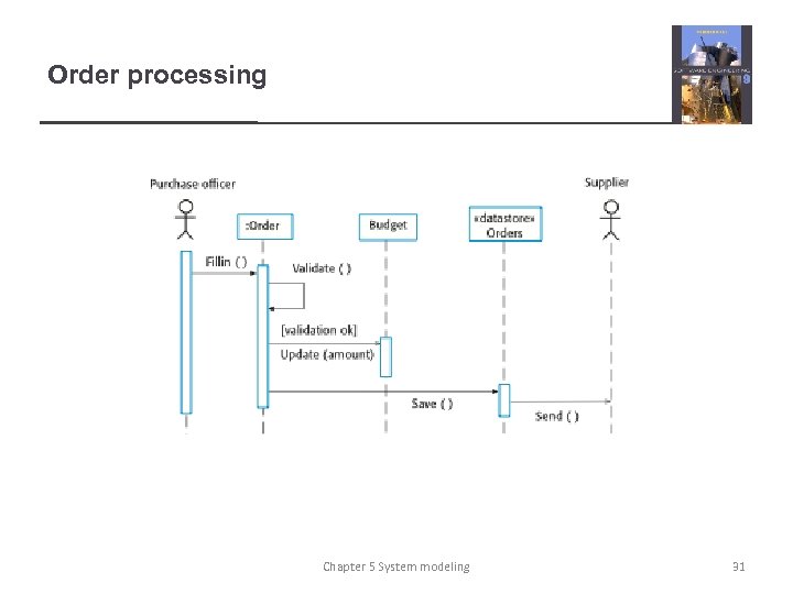 Order processing Chapter 5 System modeling 31 