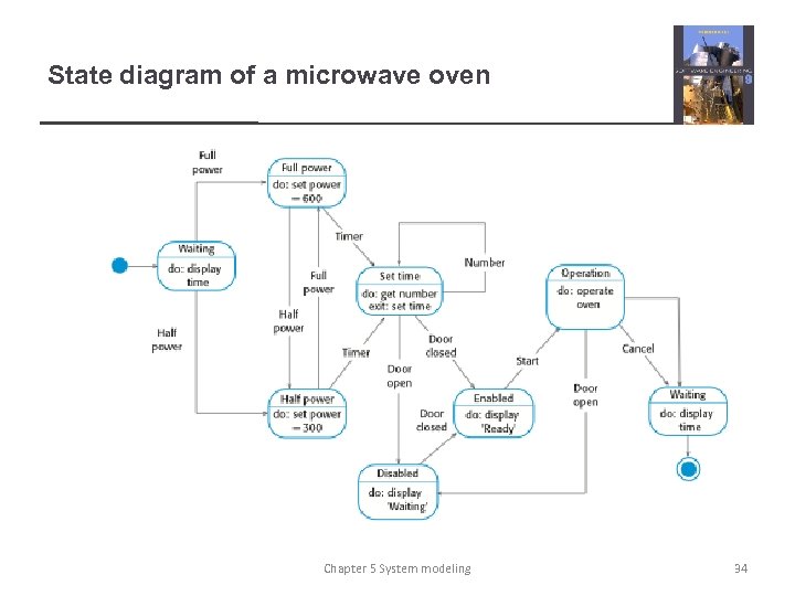 State diagram of a microwave oven Chapter 5 System modeling 34 