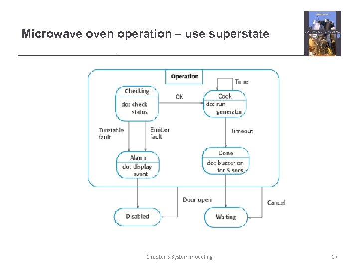 Microwave oven operation – use superstate Chapter 5 System modeling 37 