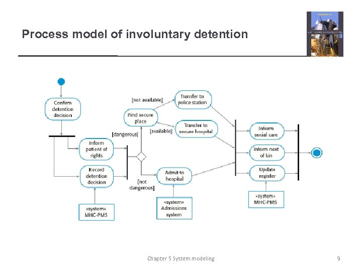 Process model of involuntary detention Chapter 5 System modeling 9 