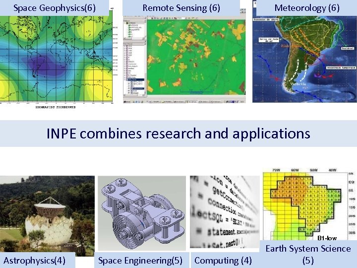 Space Geophysics(6) Remote Sensing (6) Meteorology (6) INPE combines research and applications B 1