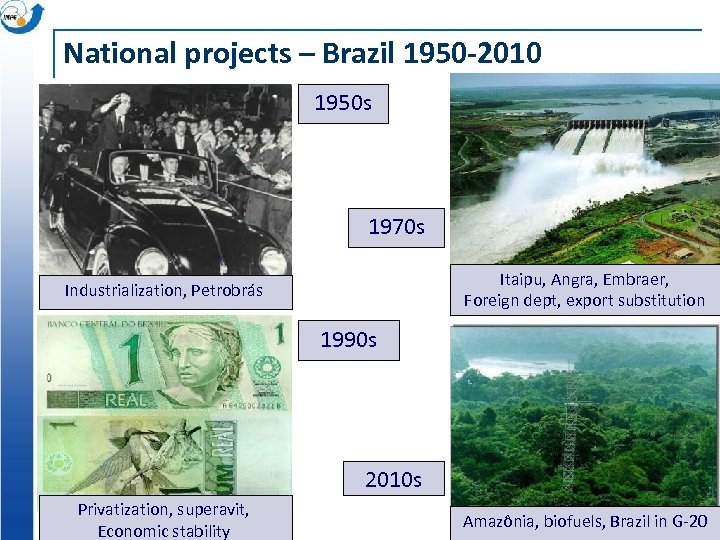 National projects – Brazil 1950 -2010 1950 s 1970 s Itaipu, Angra, Embraer, Foreign