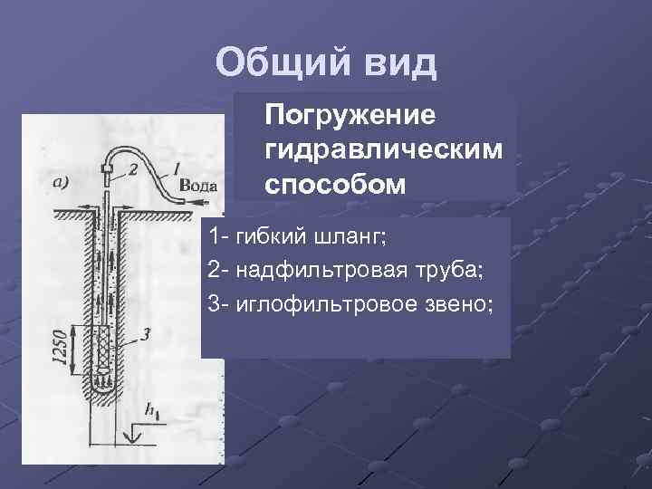 Общий вид Погружение гидравлическим способом 1 - гибкий шланг; 2 - надфильтровая труба; 3