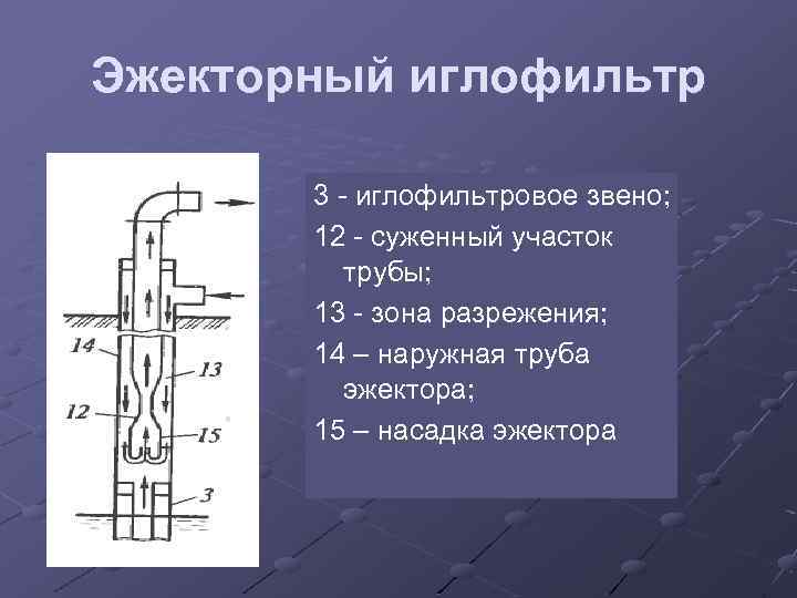 Эжекторный иглофильтр 3 - иглофильтровое звено; 12 - суженный участок трубы; 13 - зона