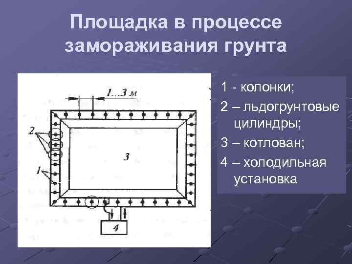 Площадка в процессе замораживания грунта 1 - колонки; 2 – льдогрунтовые цилиндры; 3 –