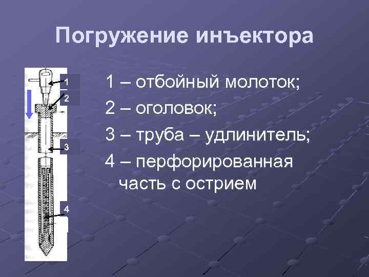 Понижение уровня грунтовых вод презентация