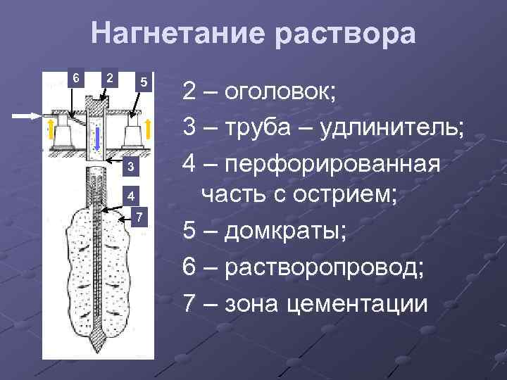 Понижение уровня грунтовых вод презентация