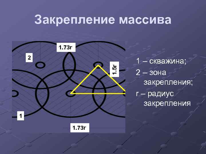 Закрепление массива 1. 73 r 1. 5 r 2 1 1. 73 r 1