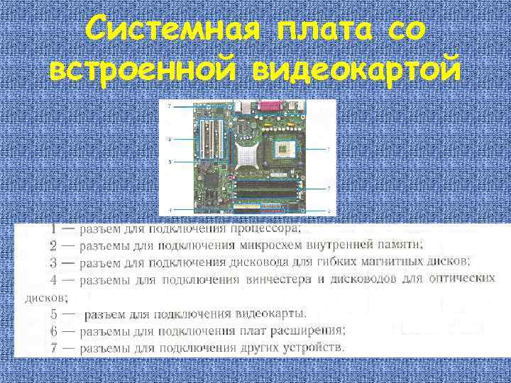 Системная плата со встроенной видеокартой 