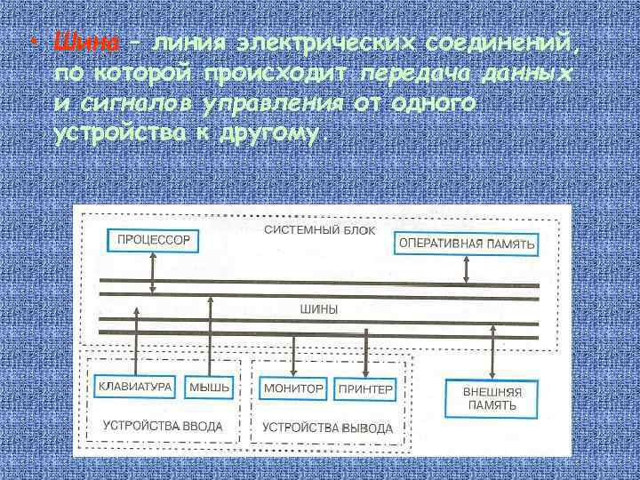  • Шина – линия электрических соединений, по которой происходит передача данных и сигналов