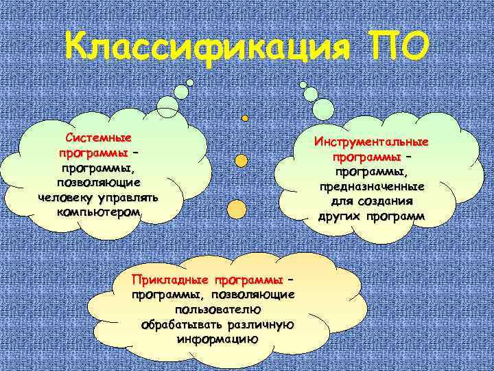 Классификация ПО Системные программы – программы, позволяющие человеку управлять компьютером Прикладные программы – программы,