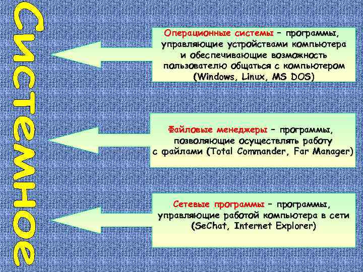 Операционные системы – программы, управляющие устройствами компьютера и обеспечивающие возможность пользователю общаться с компьютером