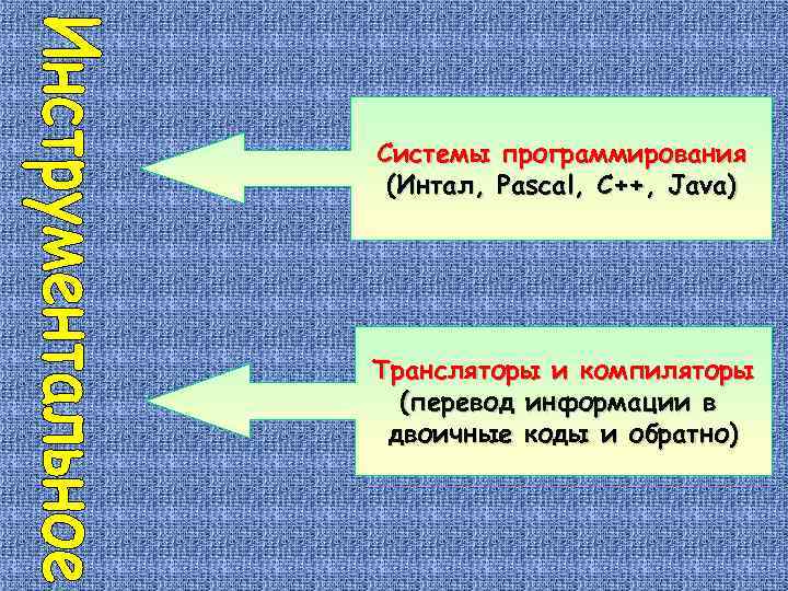 Системы программирования (Интал, Pascal, C++, Java) Трансляторы и компиляторы (перевод информации в двоичные коды