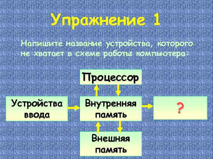 Упражнение 1 Напишите название устройства, которого не хватает в схеме работы компьютера: Процессор Устройства