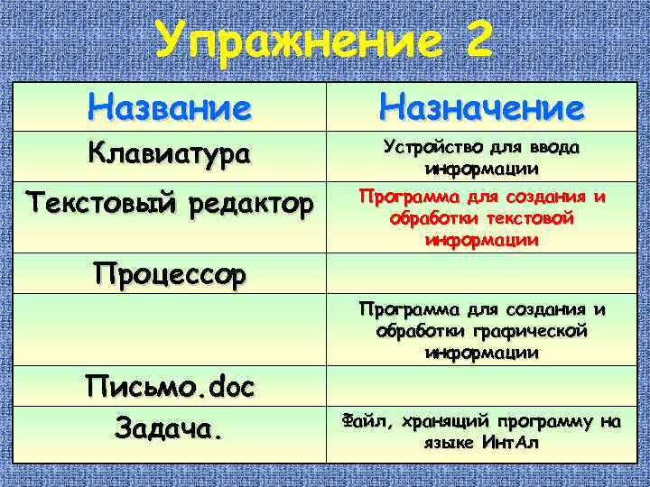 Упражнение 2 Название Клавиатура Текстовый редактор Назначение Устройство для ввода информации Программа для создания