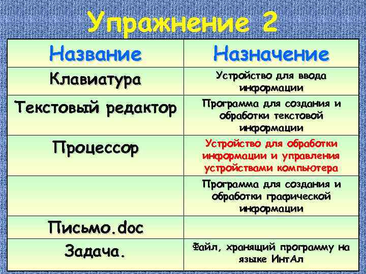 Упражнение 2 Название Клавиатура Назначение Устройство для ввода информации Текстовый редактор Программа для создания