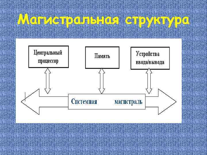 Магистральная структура 