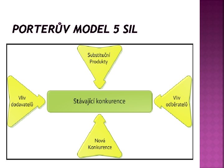 PORTERŮV MODEL 5 SIL 