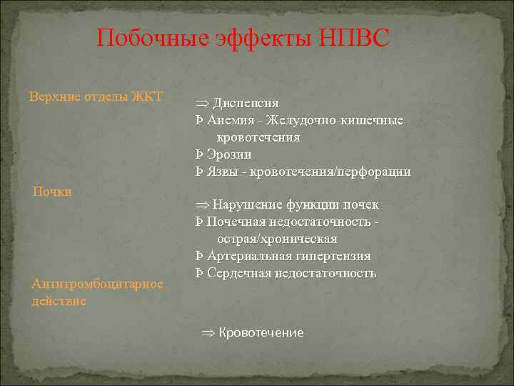 Побочные эффекты НПВС Верхние отделы ЖКТ Почки Антитромбоцитарное действие Þ Диспепсия Þ Анемия Желудочно