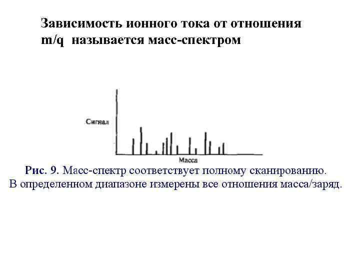 Зависимость ионного тока от отношения m/q называется масс-спектром 