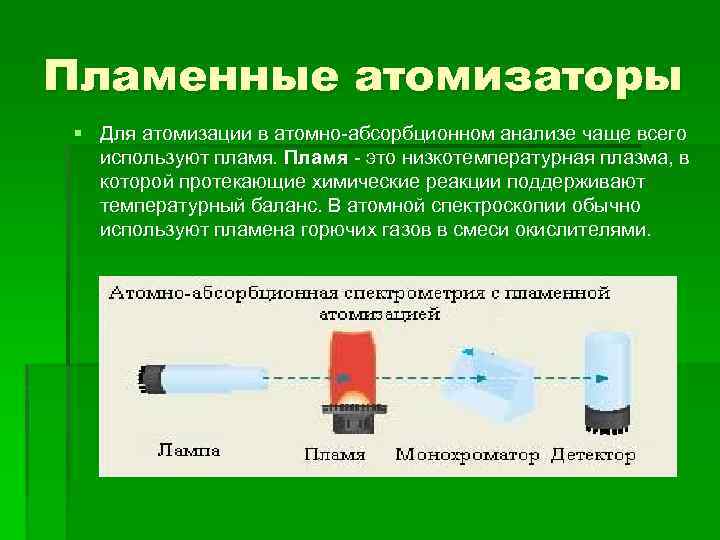 Пламенные атомизаторы § Для атомизации в атомно-абсорбционном анализе чаще всего используют пламя. Пламя -