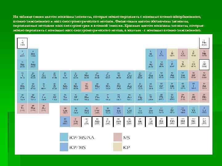 На таблице синим цветом показаны элементы, которые можно определить с помощью атомно-абсорбционного, атомно-эмиссионного и