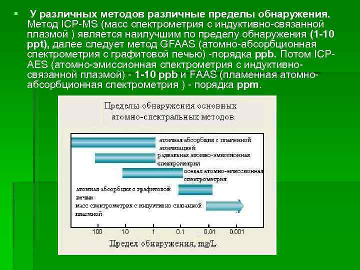 § У различных методов различные пределы обнаружения. Метод ICP-MS (масс спектрометрия с индуктивно-связанной плазмой