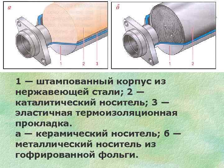 1 — штампованный корпус из нержавеющей стали; 2 — каталитический носитель; 3 — эластичная