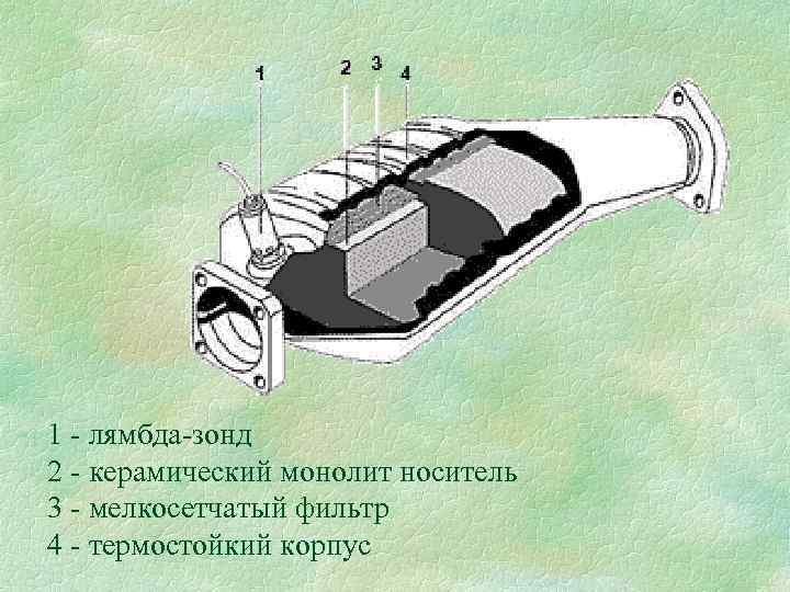 1 - лямбда-зонд 2 - керамический монолит носитель 3 - мелкосетчатый фильтр 4 -