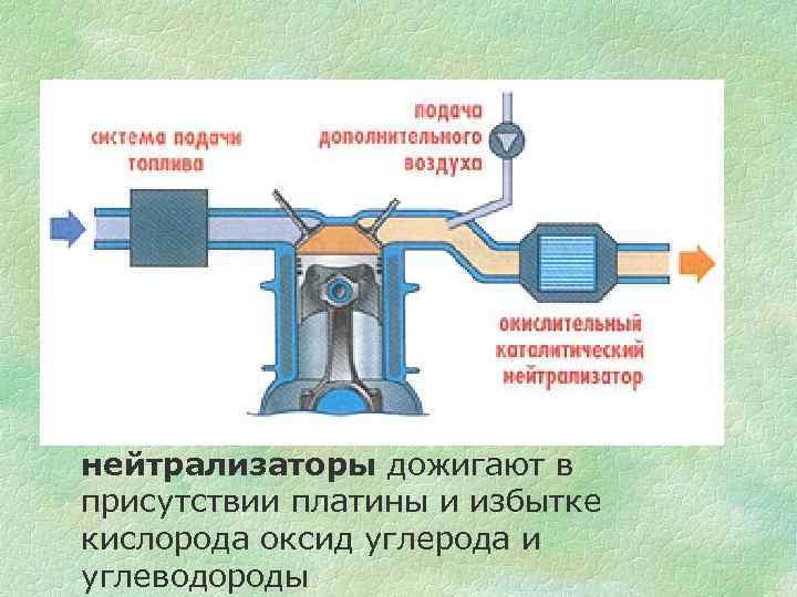 Окислительные каталитические нейтрализаторы дожигают в присутствии платины и избытке кислорода оксид углерода и углеводороды