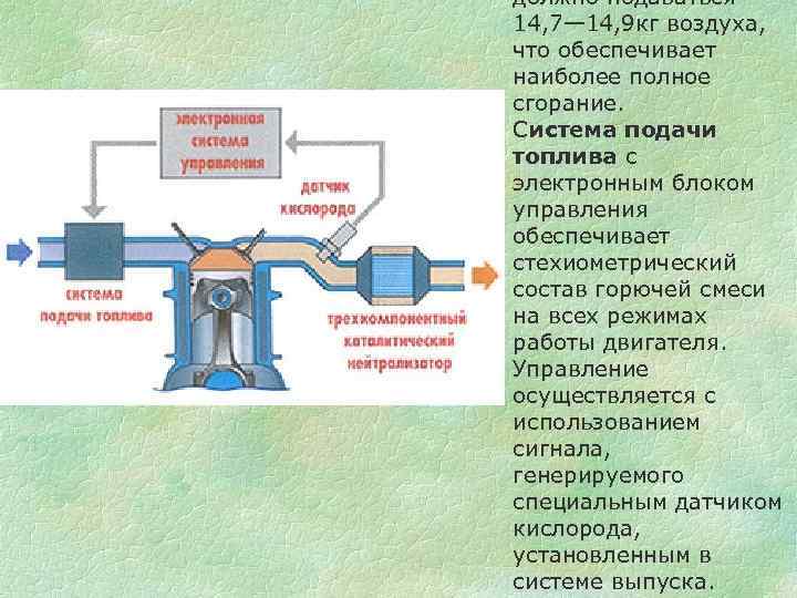 должно подаваться 14, 7— 14, 9 кг воздуха, что обеспечивает наиболее полное сгорание. Система