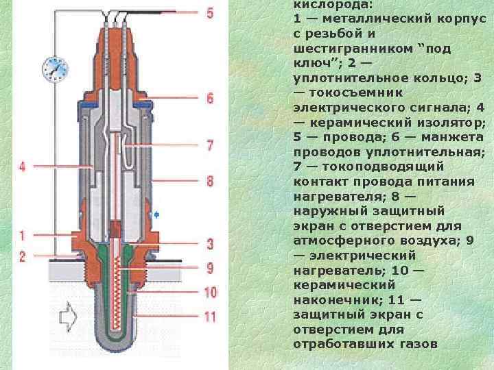 кислорода: 1 — металлический корпус с резьбой и шестигранником “под ключ”; 2 — уплотнительное