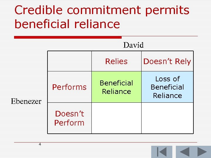 Credible commitment permits beneficial reliance David Relies Performs Ebenezer Doesn’t Perform 4 Doesn’t Rely