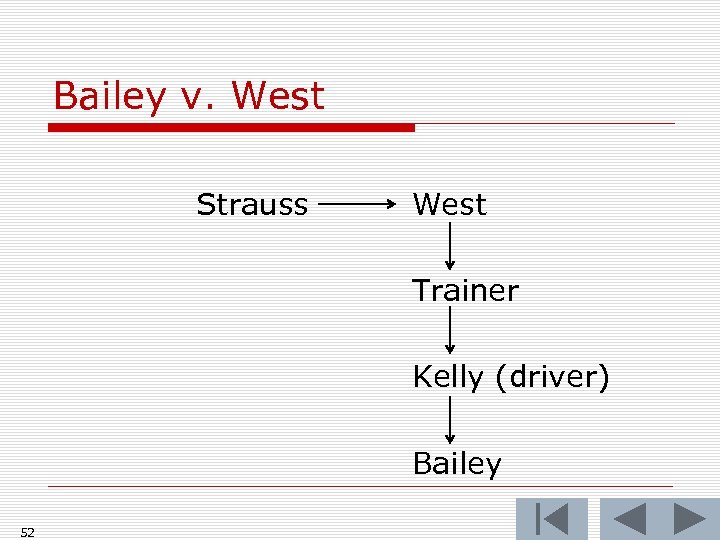 Bailey v. West Strauss West Trainer Kelly (driver) Bailey 52 