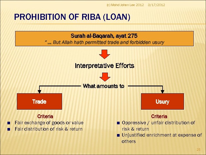 (c) Mohd Johan Lee 2012 3/17/2012 PROHIBITION OF RIBA (LOAN) Surah al-Baqarah, ayat 275