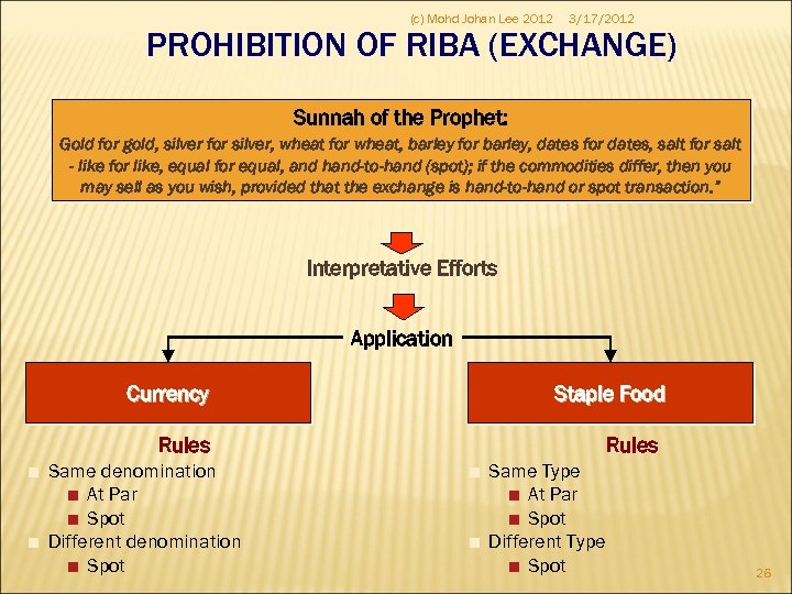 (c) Mohd Johan Lee 2012 3/17/2012 PROHIBITION OF RIBA (EXCHANGE) Sunnah of the Prophet: