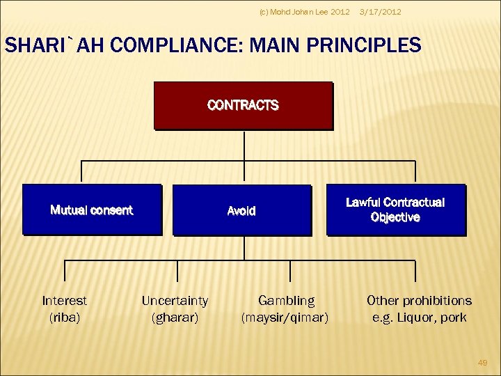 (c) Mohd Johan Lee 2012 3/17/2012 SHARI`AH COMPLIANCE: MAIN PRINCIPLES CONTRACTS Mutual consent Interest