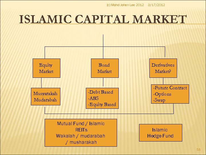 (c) Mohd Johan Lee 2012 3/17/2012 ISLAMIC CAPITAL MARKET Equity Market Bond Market Musyarakah