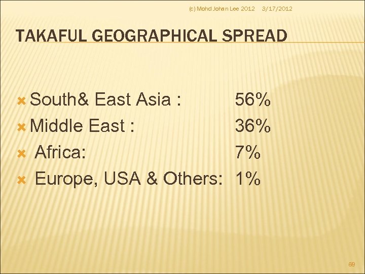 (c) Mohd Johan Lee 2012 3/17/2012 TAKAFUL GEOGRAPHICAL SPREAD South& East Asia : Middle