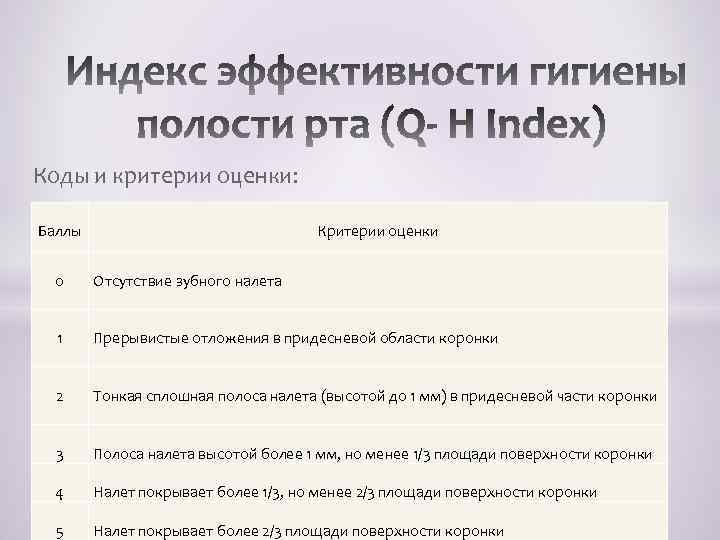 Коды и критерии оценки: Баллы Критерии оценки 0 Отсутствие зубного налета Прерывистые отложения в