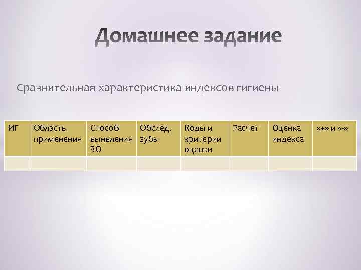 Сравнительная характеристика индексов гигиены ИГ Область Способ Обслед. применения выявления зубы ЗО Коды и