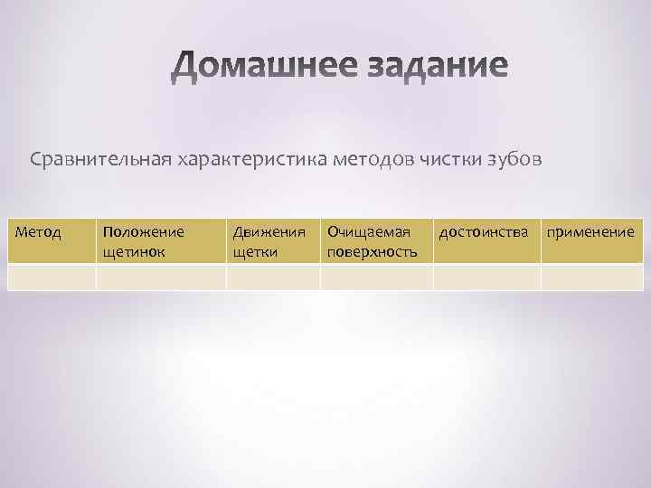 Сравнительная характеристика методов чистки зубов Метод Положение щетинок Движения щетки Очищаемая поверхность достоинства применение