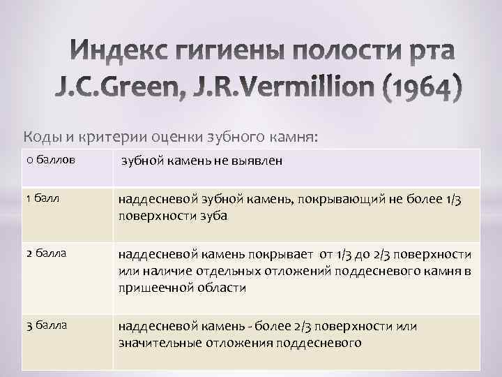 J. C. Green, J. R. Vermillion (1964) Коды и критерии оценки зубного камня: 0