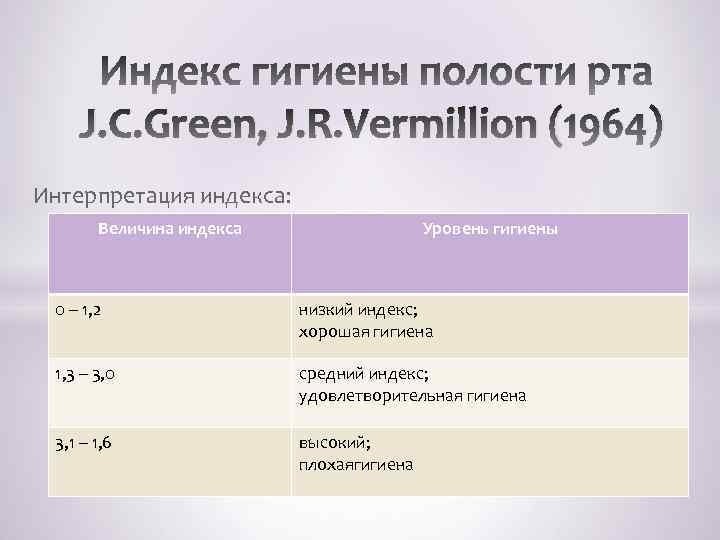 J. C. Green, J. R. Vermillion (1964) Интерпретация индекса: Величина индекса Уровень гигиены 0